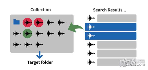 Sononym for Mac