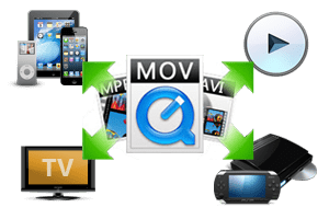 Acrok HD Video Converter for Mac