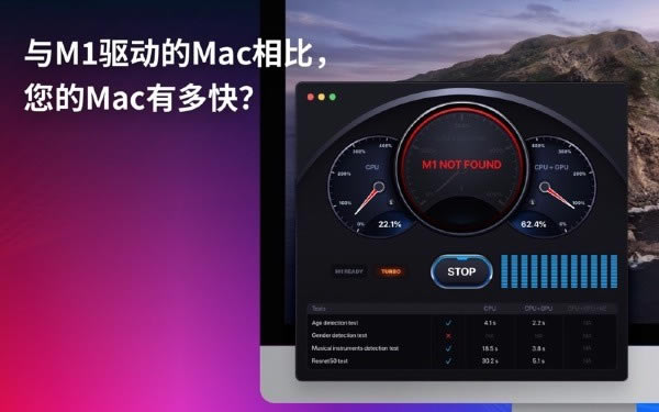 Test the Future Mac