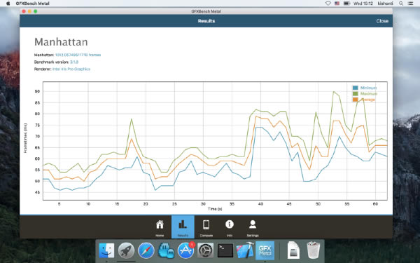 GFXBench Metal Mac