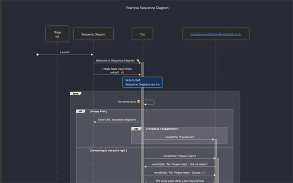 Sequence Diagram Mac