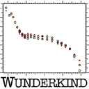 wunderkind for mac-wunderkind mac v1.2.4