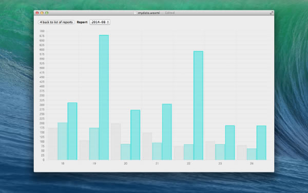 Web Analytics Mac