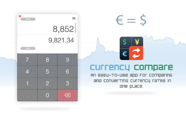 Currency Compare Mac