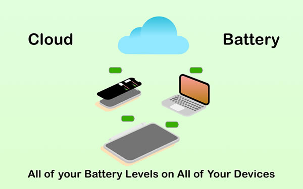 Cloud Battery Mac