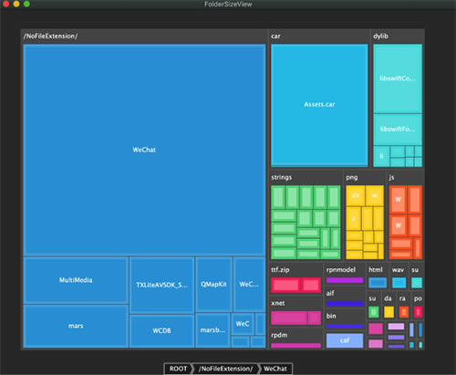 Folder Size View Mac