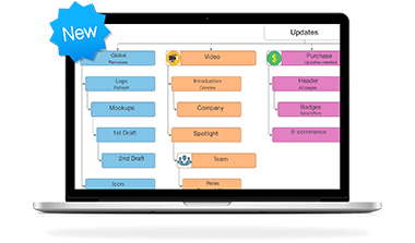 iMindMap 11 Mac