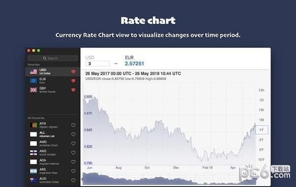 Currency Stack Mac