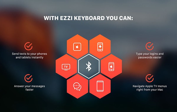 Ezzi Keyboard for Mac