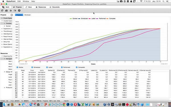 StakePoint Projects for Mac